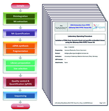 Protocols